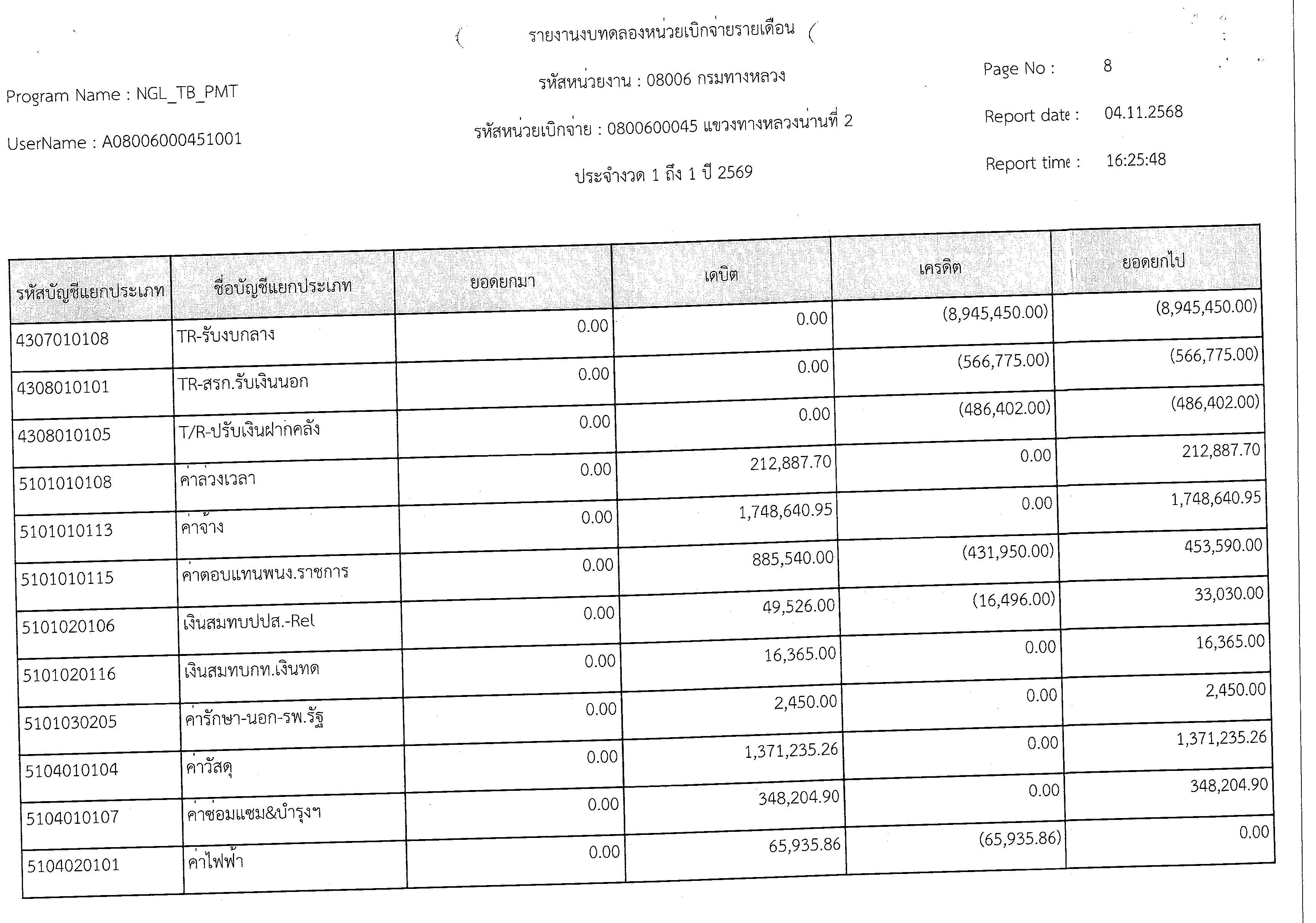 ข้อความอธิบายภาพเริ่มต้น